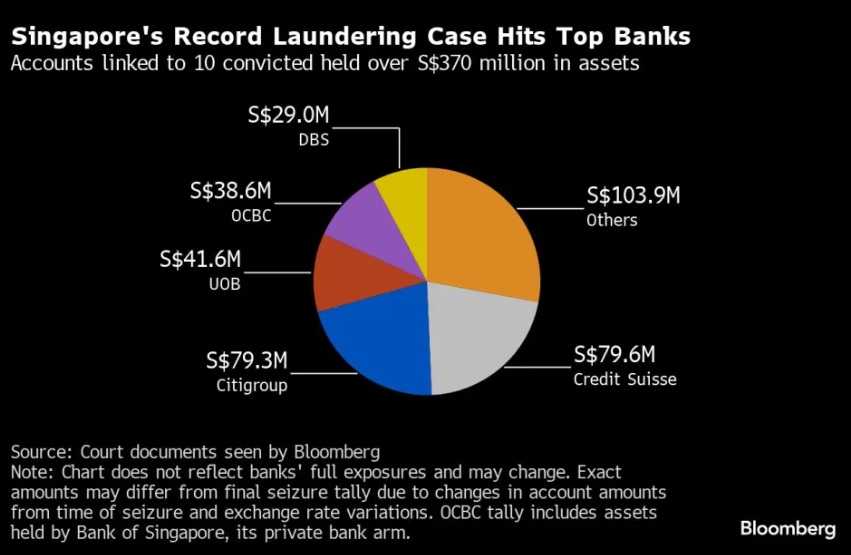 singapore laundering case.jpg